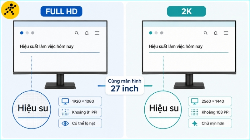 Cùng kích thước 27 inch, màn hình 2K cho cạnh chữ mịn hơn nhờ mật độ điểm ảnh cao hơn Cùng kích thước 27 inch, màn hình 2K cho cạnh chữ mịn hơn nhờ mật độ điểm ảnh cao hơn