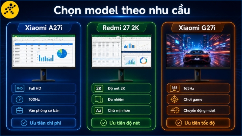 Xiaomi A27i phù hợp văn phòng, Redmi 27 2K ưu tiên độ nét, còn Xiaomi G27i hướng đến trải nghiệm chơi game mượt hơn Xiaomi A27i phù hợp văn phòng, Redmi 27 2K ưu tiên độ nét, còn Xiaomi G27i hướng đến trải nghiệm chơi game mượt hơn