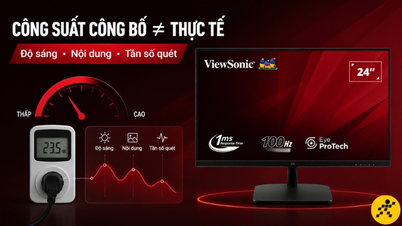 Công suất thực tế thay đổi theo độ sáng, tần số quét và chế độ hiển thị sử dụng Công suất thực tế thay đổi theo độ sáng, tần số quét và chế độ hiển thị sử dụng