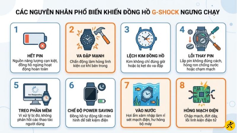 Nguyên nhân G-Shock bị đứng và ngưng chạy Nguyên nhân G-Shock bị đứng và ngưng chạy