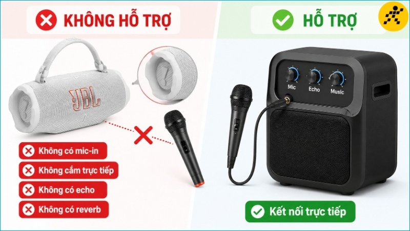 JBL Charge 6 không có cổng mic-in và bộ chỉnh giọng để hát karaoke trực tiếp JBL Charge 6 không có cổng mic-in và bộ chỉnh giọng để hát karaoke trực tiếp