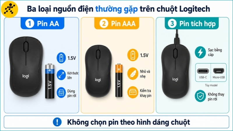 Chuột Logitech có thể dùng pin AA, pin AAA hoặc pin sạc tích hợp tùy từng model Chuột Logitech có thể dùng pin AA, pin AAA hoặc pin sạc tích hợp tùy từng model