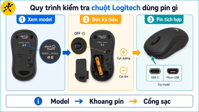 Kiểm tra mã model, ký hiệu trong khoang pin và cổng sạc để xác định đúng loại nguồn của chuột Kiểm tra mã model, ký hiệu trong khoang pin và cổng sạc để xác định đúng loại nguồn của chuột