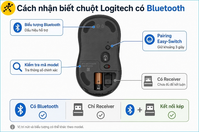 Biểu tượng Bluetooth, n&uacute;t gh&eacute;p nối v&agrave; m&atilde; model l&agrave; những dấu hiệu quan trọng để kiểm tra khả năng kết nối