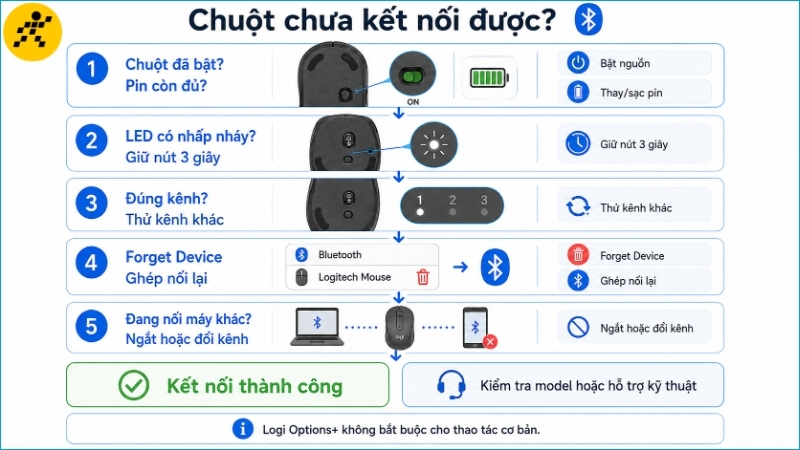 H&atilde;y kiểm tra nguồn pin, Pairing Mode, k&ecirc;nh Easy-Switch v&agrave; kết nối cũ trước khi gh&eacute;p nối lại