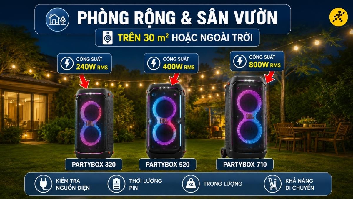 Loa JBL cho phòng rộng và sân vườn Loa JBL cho phòng rộng và sân vườn