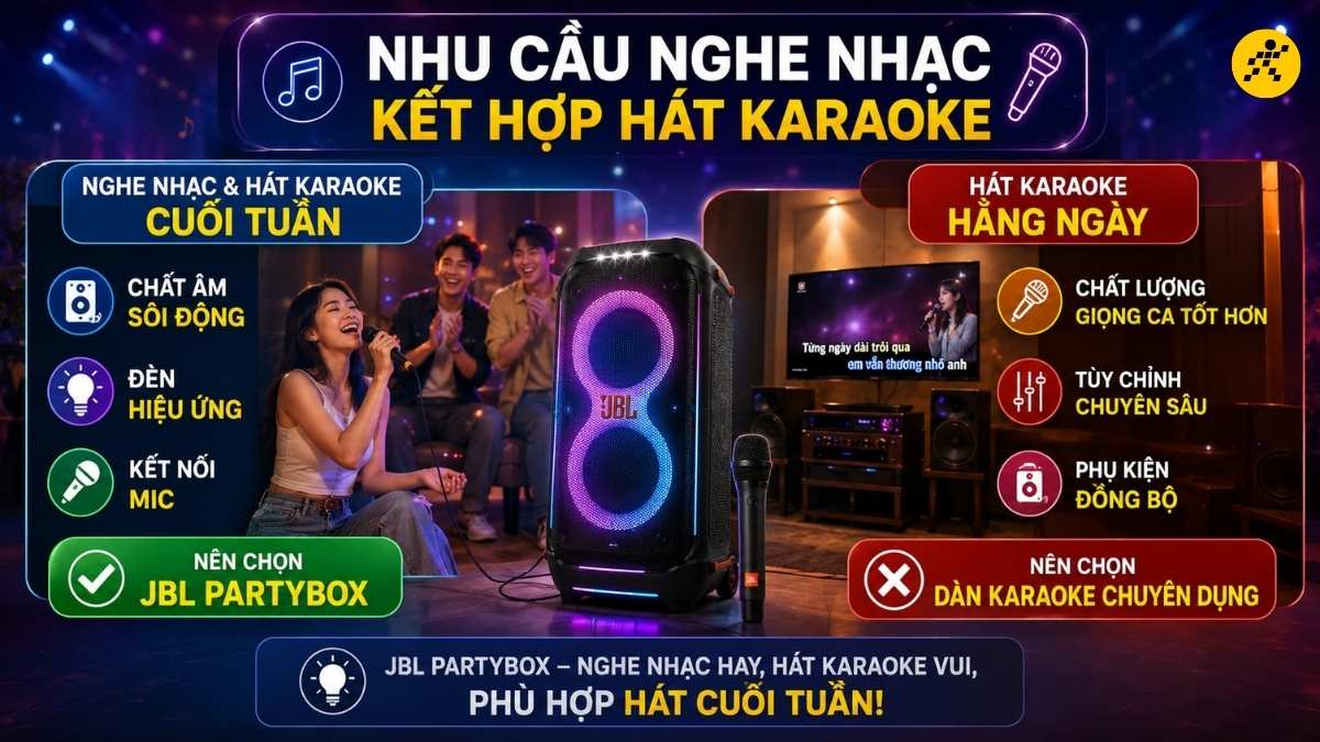 Loa JBL cho nhu cầu nghe nhạc kết hợp hát karaoke Loa JBL cho nhu cầu nghe nhạc kết hợp hát karaoke