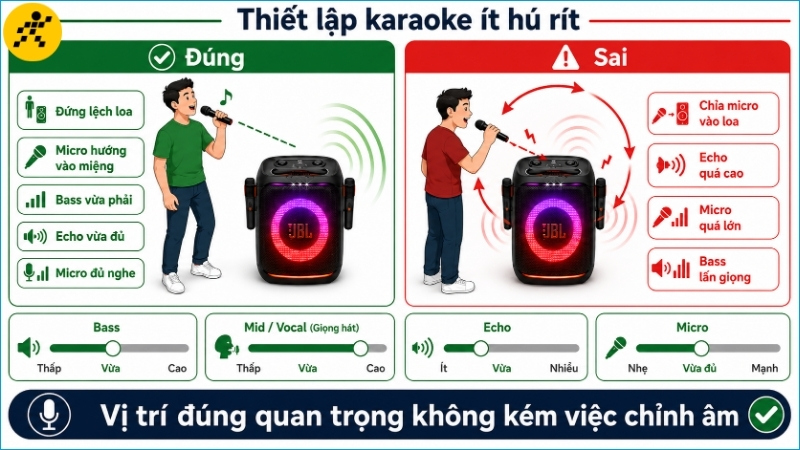 Đặt người hát lệch hướng loa, giảm bass và chỉnh echo vừa phải để hạn chế hú rít Đặt người hát lệch hướng loa, giảm bass và chỉnh echo vừa phải để hạn chế hú rít