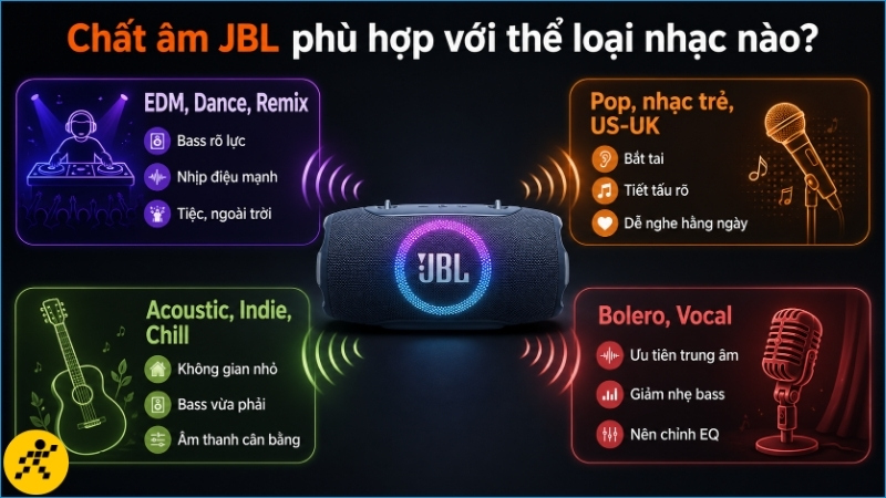 JBL thường nổi bật với nhạc sôi động, nhưng vẫn có thể phù hợp Acoustic và Vocal khi chọn đúng dòng loa JBL thường nổi bật với nhạc sôi động, nhưng vẫn có thể phù hợp Acoustic và Vocal khi chọn đúng dòng loa