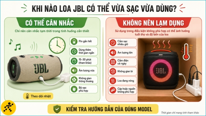 Chỉ nên vừa sạc vừa dùng trong thời gian ngắn, với âm lượng vừa và nguồn điện phù hợp Chỉ nên vừa sạc vừa dùng trong thời gian ngắn, với âm lượng vừa và nguồn điện phù hợp