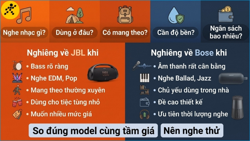 Gu nhạc, nơi sử dụng, tính cơ động và ngân sách quyết định nên chọn JBL hay Bose Gu nhạc, nơi sử dụng, tính cơ động và ngân sách quyết định nên chọn JBL hay Bose
