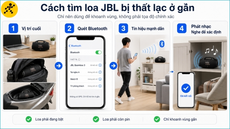 Hãy bắt đầu từ vị trí sử dụng cuối, quét Bluetooth và phát âm thanh khi kết nối lại được với loa Hãy bắt đầu từ vị trí sử dụng cuối, quét Bluetooth và phát âm thanh khi kết nối lại được với loa