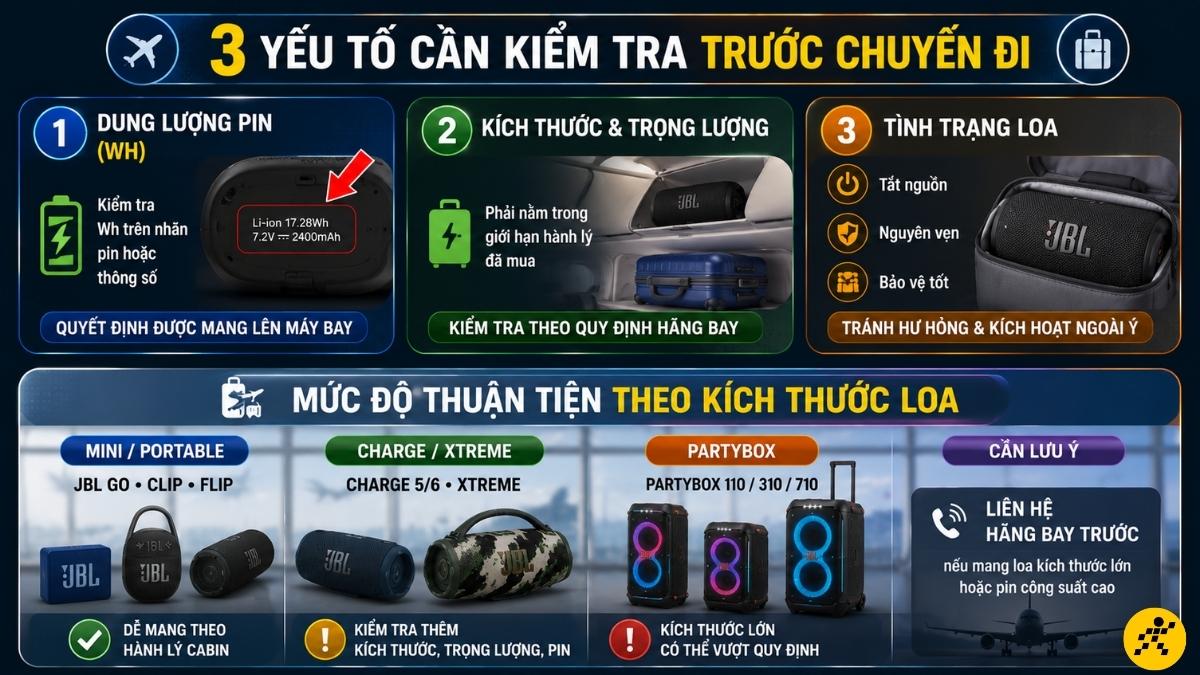 JBL Go, Clip và Flip thường dễ sắp xếp vào hành lý JBL Go, Clip và Flip thường dễ sắp xếp vào hành lý