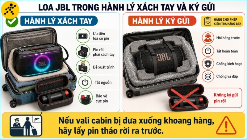 Loa có pin lắp sẵn nên được ưu tiên xách tay, còn pin tháo rời không được đặt trong hành lý ký gửi Loa có pin lắp sẵn nên được ưu tiên xách tay, còn pin tháo rời không được đặt trong hành lý ký gửi