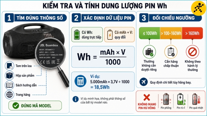 Hãy kiểm tra đúng model, tìm Wh hoặc quy đổi từ mAh và điện áp trước khi đối chiếu quy định hãng bay Hãy kiểm tra đúng model, tìm Wh hoặc quy đổi từ mAh và điện áp trước khi đối chiếu quy định hãng bay