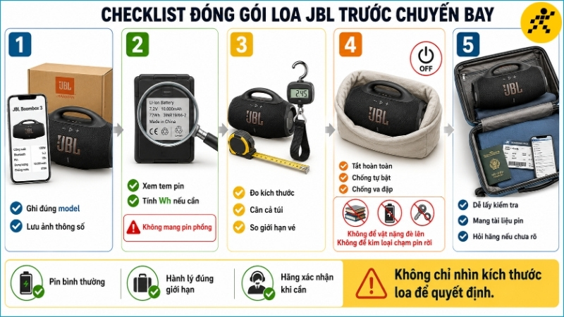 Kiểm tra model, pin Wh, kích thước và đóng gói loa đúng cách trước khi đến sân bay Kiểm tra model, pin Wh, kích thước và đóng gói loa đúng cách trước khi đến sân bay