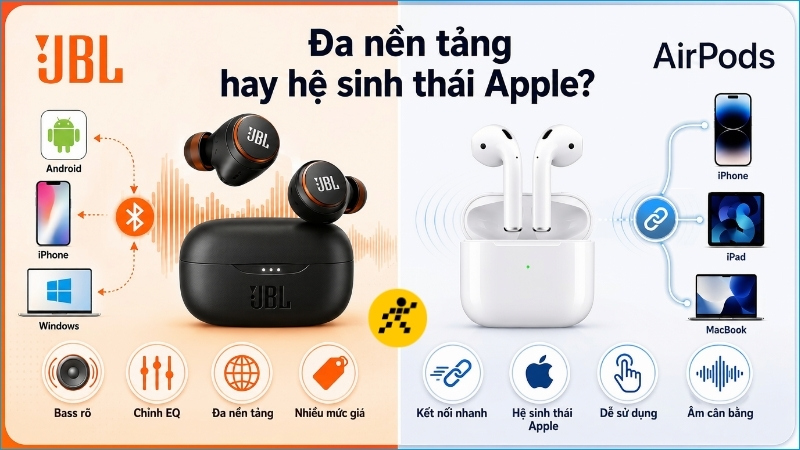 JBL linh hoạt trên nhiều nền tảng, còn AirPods phát huy lợi thế rõ nhất trong hệ sinh thái Apple JBL linh hoạt trên nhiều nền tảng, còn AirPods phát huy lợi thế rõ nhất trong hệ sinh thái Apple