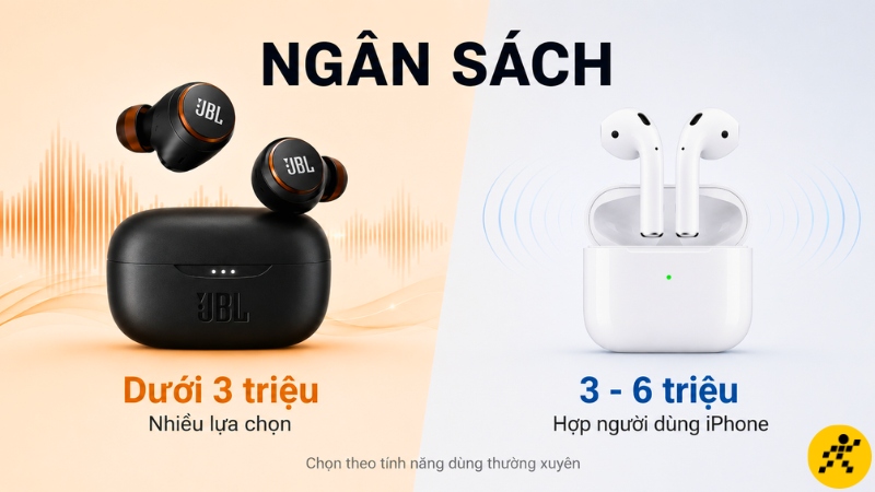 JBL linh hoạt dưới 3 triệu, AirPods hợp người dùng Apple ở phân khúc 3 - 6 triệu (giá cập nhật 08/2026) JBL linh hoạt dưới 3 triệu, AirPods hợp người dùng Apple ở phân khúc 3 - 6 triệu (giá cập nhật 08/2026)
