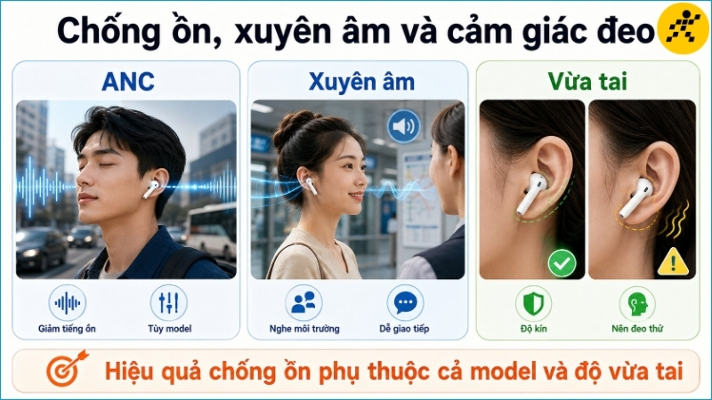 Khả năng chống ồn và trải nghiệm nghe phụ thuộc vào tính năng của model và độ vừa vặn khi đeo Khả năng chống ồn và trải nghiệm nghe phụ thuộc vào tính năng của model và độ vừa vặn khi đeo