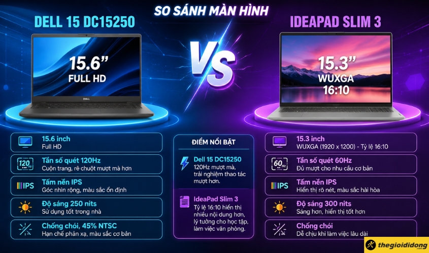 So sánh màn hình Dell DC15250 và Lenovo IdeaPad Slim 3 So sánh màn hình Dell DC15250 và Lenovo IdeaPad Slim 3