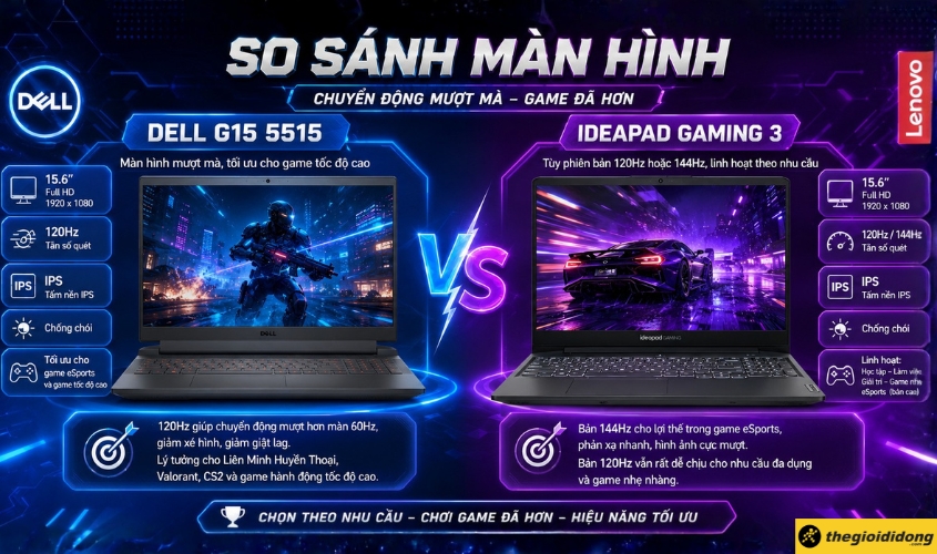 So sánh màn hình laptop Dell G15 5515 và Lenovo IdeaPad Gaming 3 So sánh màn hình laptop Dell G15 5515 và Lenovo IdeaPad Gaming 3