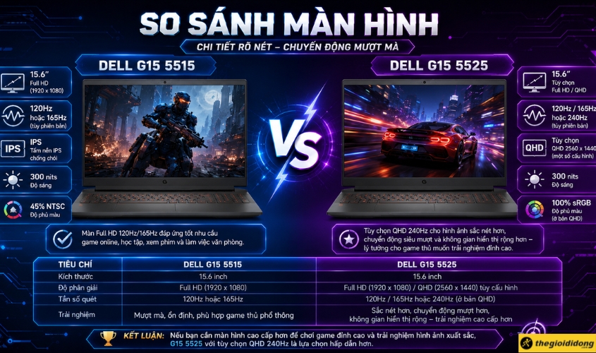 So sánh màn hình Dell G15 5515 và 5525 So sánh màn hình Dell G15 5515 và 5525