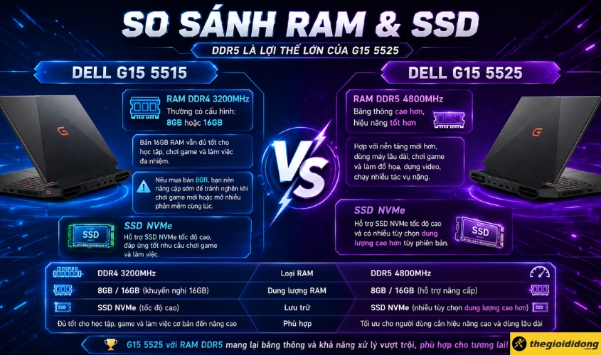 So sánh RAM và SSD của Dell G15 5515 và 5525 So sánh RAM và SSD của Dell G15 5515 và 5525