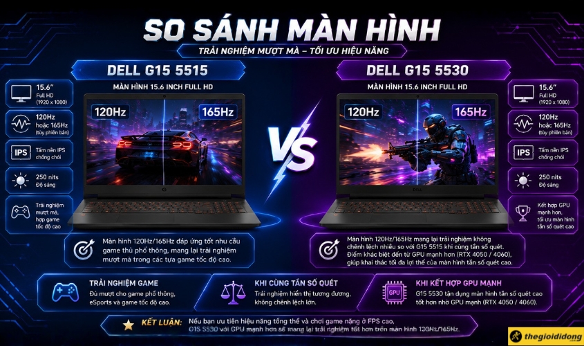 So sánh màn hình Dell G15 5515 và 5530 So sánh màn hình Dell G15 5515 và 5530