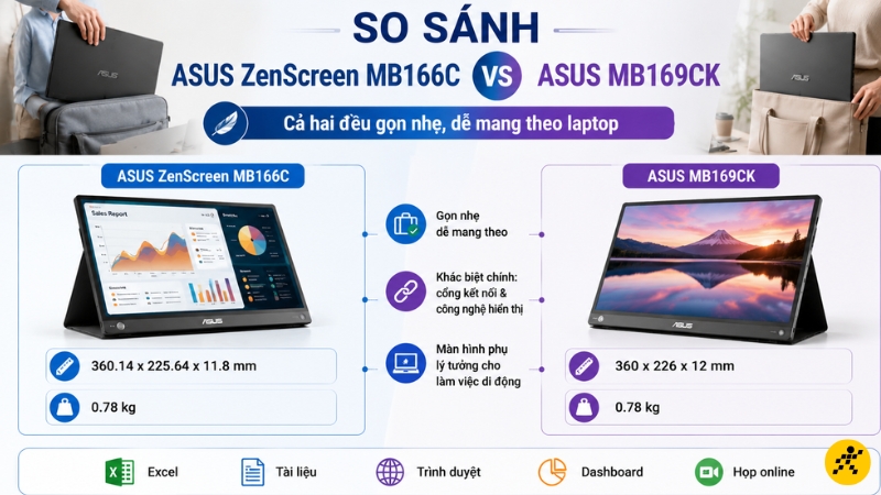 Thiết kế: Cả hai đều gọn nhẹ, dễ mang theo laptop Thiết kế: Cả hai đều gọn nhẹ, dễ mang theo laptop