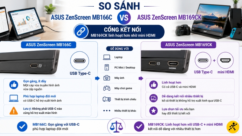 Nếu bạn hay đổi thiết bị kết nối, MB169CK đáng chọn hơn. Nếu bạn hay đổi thiết bị kết nối, MB169CK đáng chọn hơn.