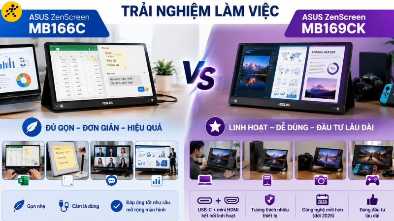 Trải nghiệm làm việc: MB166C đủ gọn, MB169CK dễ dùng lâu dài hơn Trải nghiệm làm việc: MB166C đủ gọn, MB169CK dễ dùng lâu dài hơn