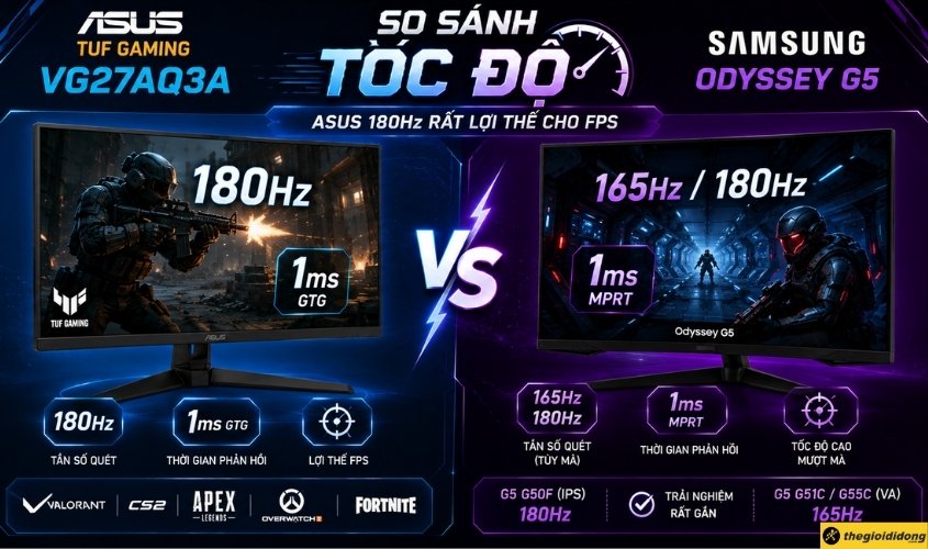 So sánh tốc độ của Asus TUF Gaming VG27AQ3A và Samsung Odyssey G5 So sánh tốc độ của Asus TUF Gaming VG27AQ3A và Samsung Odyssey G5