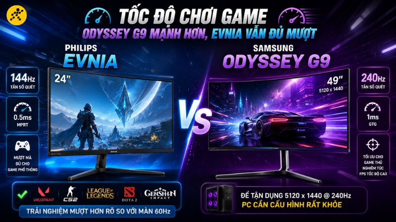 Tốc độ chơi game: Odyssey G9 mạnh hơn, Evnia vẫn đủ mượt Tốc độ chơi game: Odyssey G9 mạnh hơn, Evnia vẫn đủ mượt