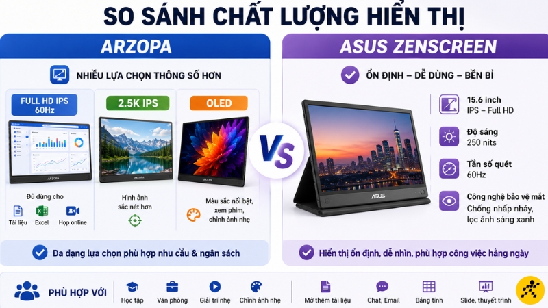 Arzopa có nhiều lựa chọn thông số hơn trong cùng tầm giá Arzopa có nhiều lựa chọn thông số hơn trong cùng tầm giá