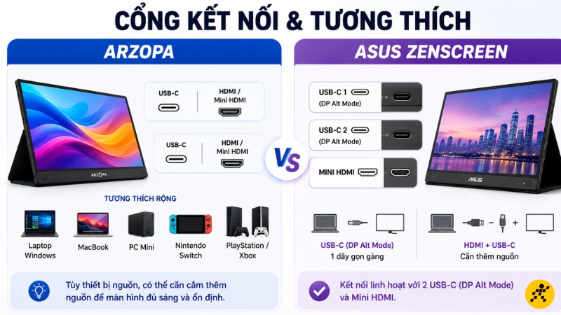 Arzopa hợp với người thích nhiều lựa chọn Arzopa hợp với người thích nhiều lựa chọn