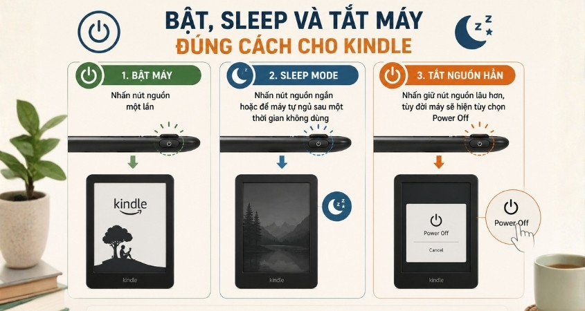 Hướng dẫn bật, sleep và tắt máy đúng cách Hướng dẫn bật, sleep và tắt máy đúng cách