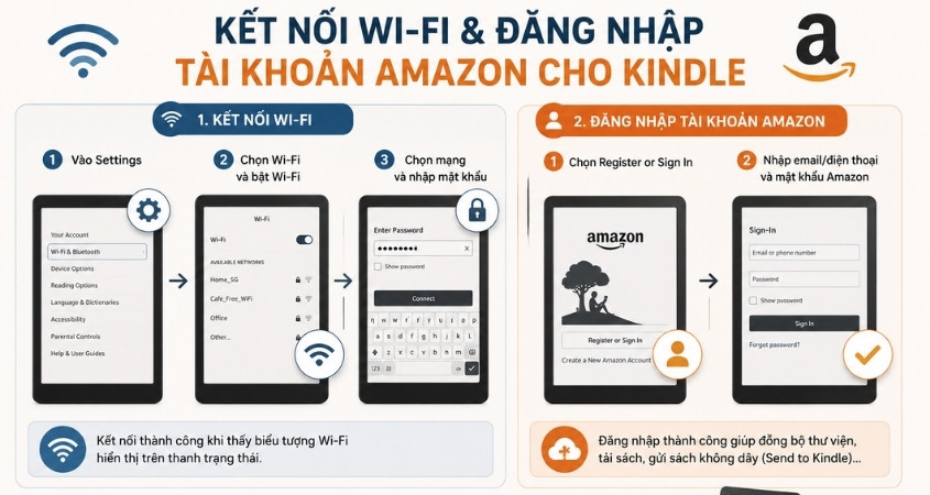 Cách kết nối Wi‑Fi và đăng nhập tài khoản Amazon Cách kết nối Wi‑Fi và đăng nhập tài khoản Amazon