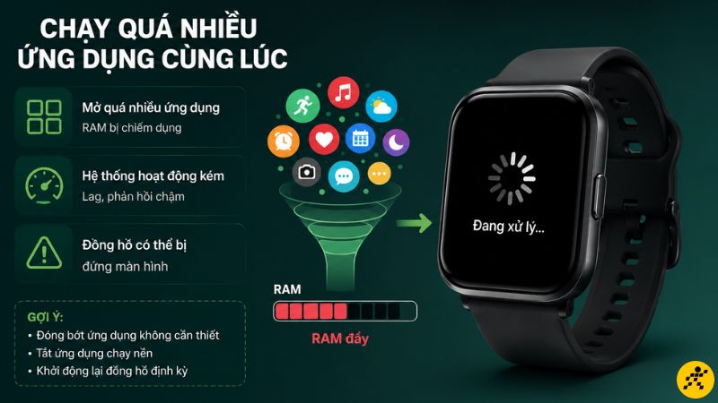 Chạy quá nhiều ứng dụng cùng lúc cũng là nguyên nhân khiến đồng hồ bị đơ, đứng Chạy quá nhiều ứng dụng cùng lúc cũng là nguyên nhân khiến đồng hồ bị đơ, đứng
