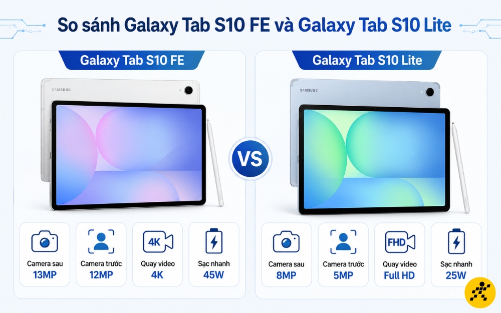 Galaxy Tab S10 FE có camera trước và sau nét hơn Galaxy Tab S10 FE có camera trước và sau nét hơn
