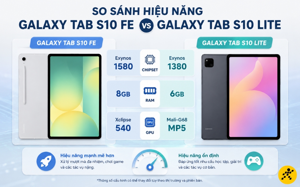 Hiệu năng của Galaxy Tab S10 FE nhỉnh hơn Galaxy Tab S10 Lite Hiệu năng của Galaxy Tab S10 FE nhỉnh hơn Galaxy Tab S10 Lite