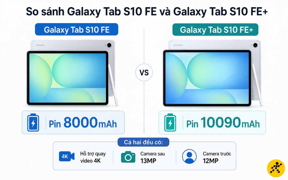 Galaxy Tab S10 FE có pin 8000mAh, Galaxy Tab S10 FE+ có 10090mAh Galaxy Tab S10 FE có pin 8000mAh, Galaxy Tab S10 FE+ có 10090mAh
