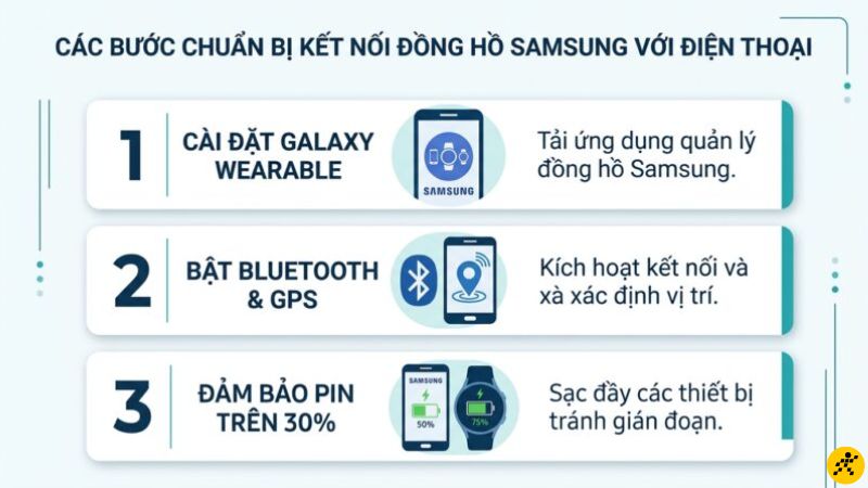 Các bước chuẩn bị đ kết nối đồng hồ Samsung với điện thoại Các bước chuẩn bị để kết nối đồng hồ Samsung với điện thoại
