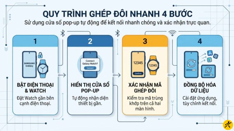 Cách kết nối Samsung Galaxy Watch với điện thoại Cách kết nối Samsung Galaxy Watch với điện thoại