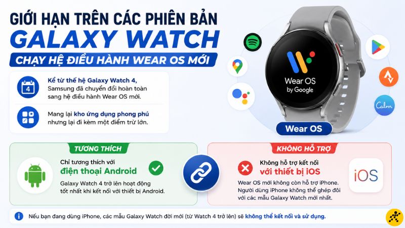 Giới hạn trên các phiên bản Galaxy Watch chạy hệ điều chính Wear OS mới Giới hạn trên các phiên bản Galaxy Watch chạy hệ điều chính Wear OS mới