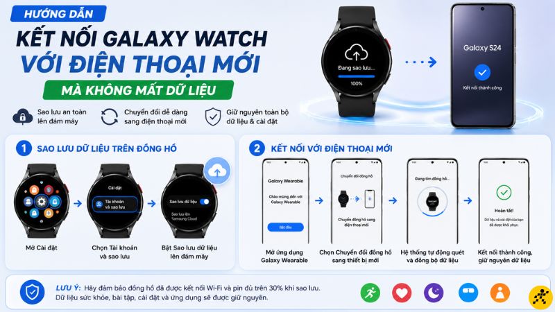 Hướng dẫn kết nối Galaxy Watch với điện thoại mới mà không mất dữ liệu Hướng dẫn kết nối Galaxy Watch với điện thoại mới mà không mất dữ liệu