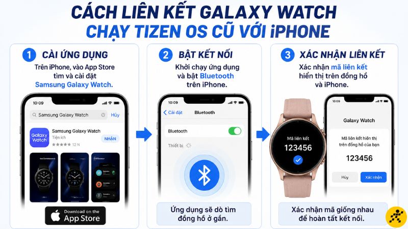 Cách liên kết dòng Galaxy Watch chạy Tizen OS cũ Cách liên kết dòng Galaxy Watch chạy Tizen OS cũ