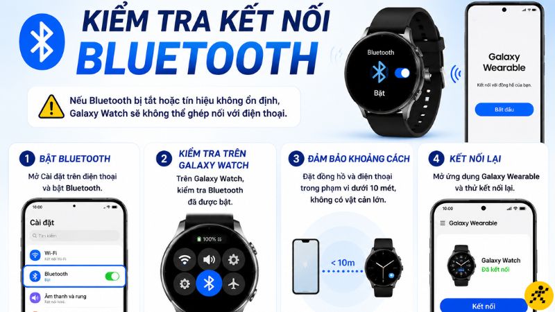 Kiểm tra kết nối Bluetooth Kiểm tra kết nối Bluetooth