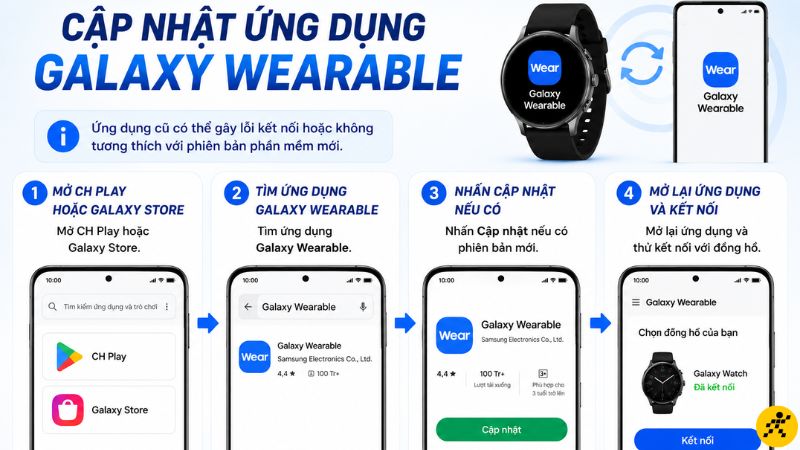 Cập nhật ứng dụng Galaxy Wearable Cập nhật ứng dụng Galaxy Wearable