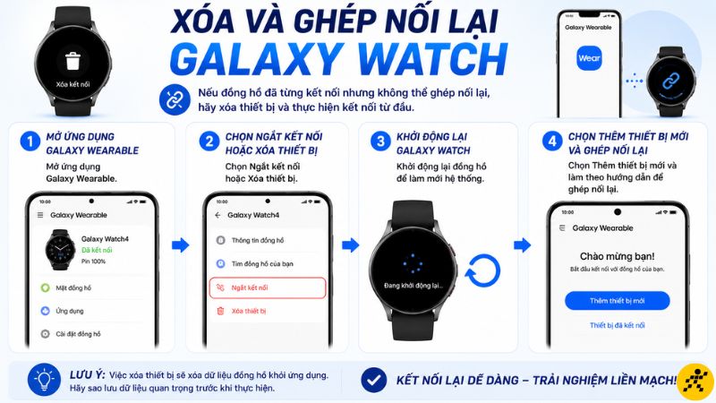 Xóa và ghép nối lại Galaxy Watch Xóa và ghép nối lại Galaxy Watch