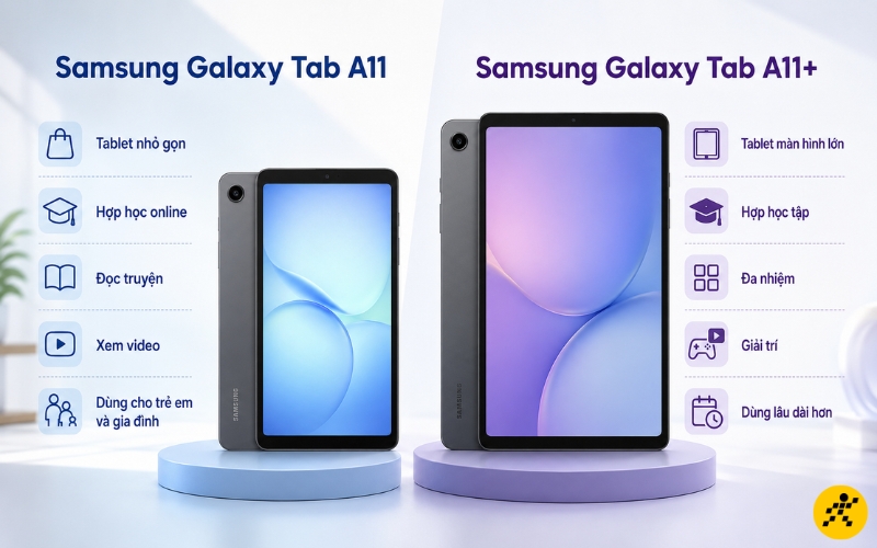 Samsung Galaxy Tab A11+ hỗ trợ đa nhiệm, dùng pin lâu hơn Samsung Galaxy Tab A11+ hỗ trợ đa nhiệm, dùng pin lâu hơn